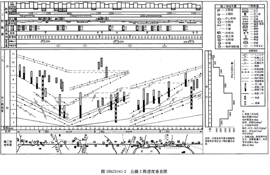 公路工程进度垂直图