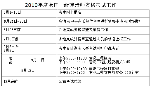 2010年度全国一级建造师资格考试工作计划