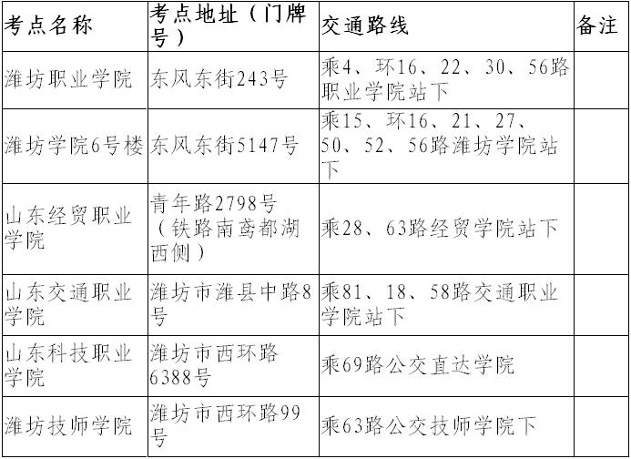 山东潍坊考区2010年一级建造师考试考点地址