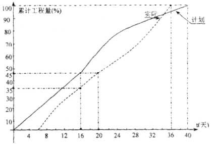 2007年一级建造师《水利水电》考试试卷及答案