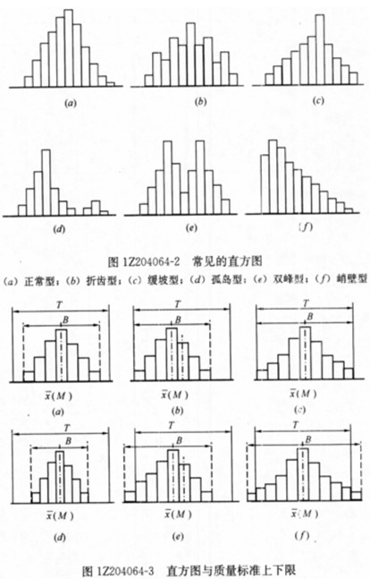 2011一级建造师考试建设工程项目管理名师辅导