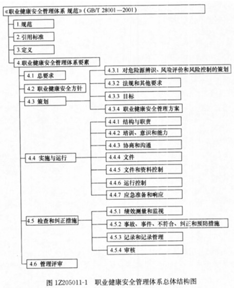 2011一级建造师考试建设工程项目管理名师辅导