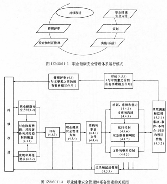 2011一级建造师考试建设工程项目管理名师辅导