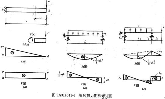 2010三级云南省建造师《建筑工程实务》最新考试试题库(完整版)