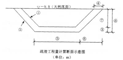 2007年一级建造师考试《港口与航道》试题及答案