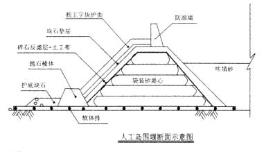 2007年一级建造师考试《港口与航道》试题及答案