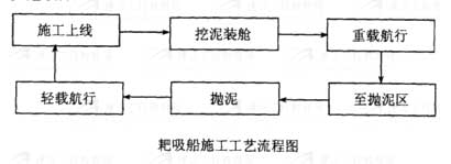 2007年一级建造师考试《港口与航道》试题及答案