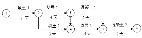 某三跨工业厂房的地面工程的双代号网络计划