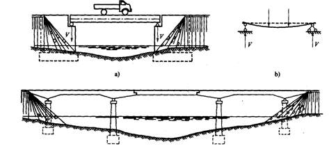 2011年一级注册建造师公路工程讲义桥梁的分类