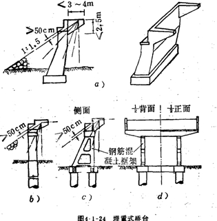 a--后倾式 b--肋形埋置式 c--双柱式 d--框架式● 钢筋混凝土薄壁桥台