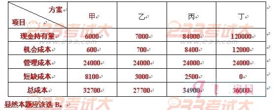 2011一级建造师《工程经济》试题及答案解析