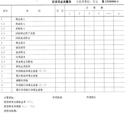 2011年一级建造师考试建设工程经济内部讲义