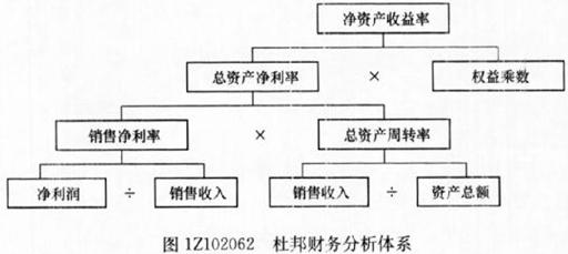 2011年一级建造师考试建设工程经济内部讲义