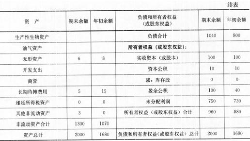 2011年一级建造师考试建设工程经济内部讲义