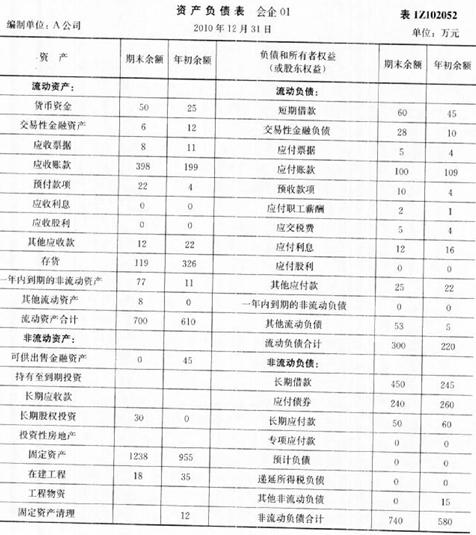 2011年一级建造师考试建设工程经济内部讲义