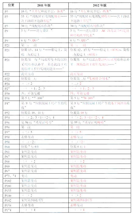 一级建造师《市政工程》考试新旧教材对比（11、12年）