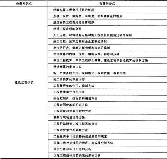 一级建造师工程经济历年考点分值统计与命题盘点