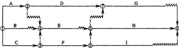 2011年一级建造师考试建设工程项目管理全真模拟