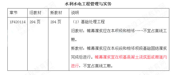 一级建造师水利水电考试教材对比（2012、2013年）