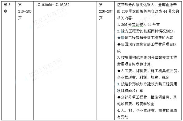 2014年一级建造师《建设工程经济》新版教材变化分析