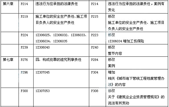 2014年一级建造师《工程法规及相关知识》新版教材变化分析