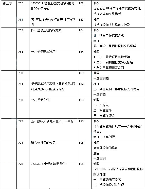 2014年一级建造师《工程法规及相关知识》新版教材变化分析