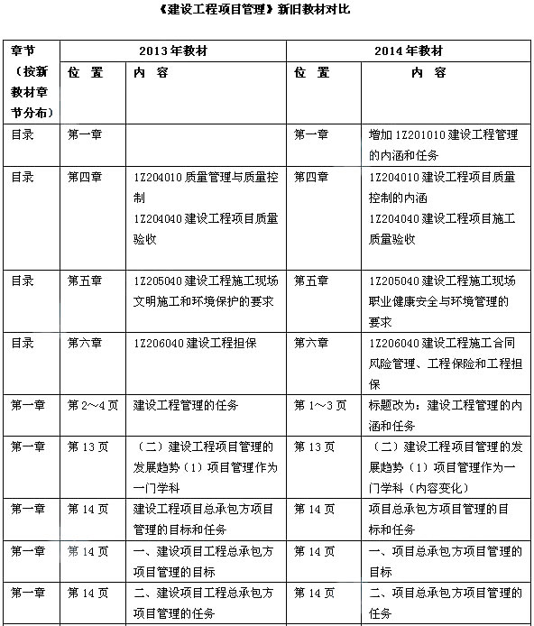 2014年一级建造师《建设工程项目管理》教材变化分析