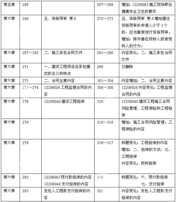 2014年一级建造师《建设工程项目管理》教材变化分析