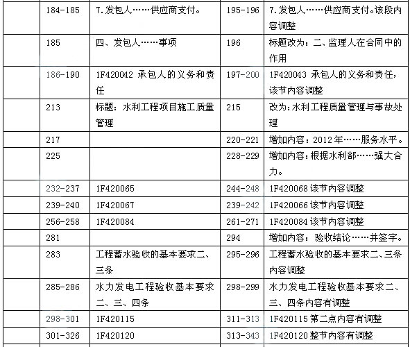 2014年一级建造师《水利水电工程》教材变化分析