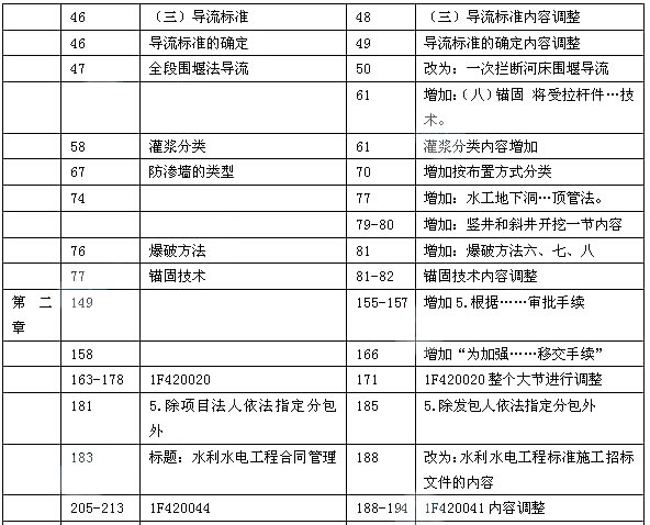 2014年一级建造师《水利水电工程》教材变化分析