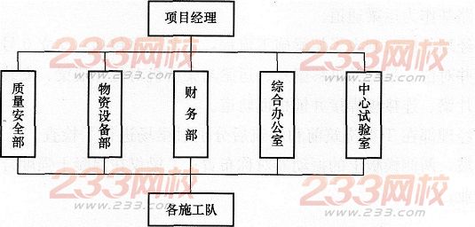 2015年一级建造师《铁路工程管理与实务》临考预测卷(1)