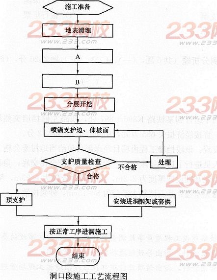 2015年一级建造师《铁路工程管理与实务》临考预测卷(1)