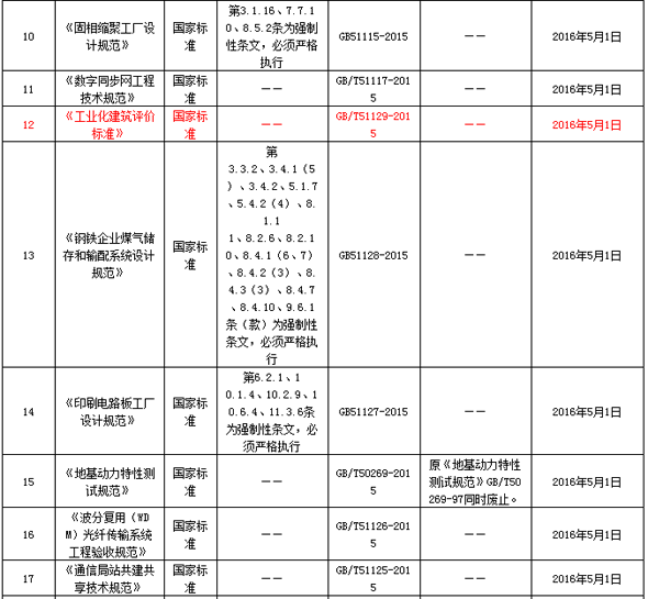 住建部一次性公布24项新标准