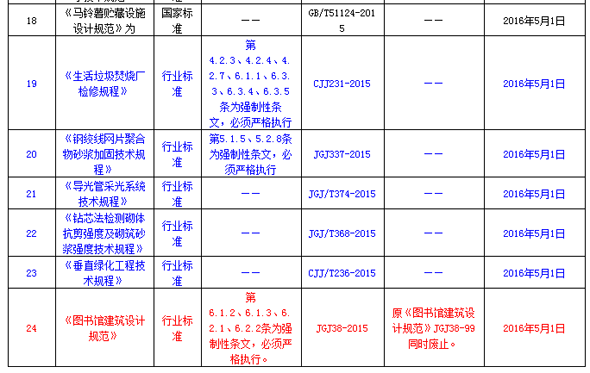 住建部一次性公布24项新标准