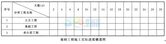 2015一级建造师考试《建筑工程》考前最后一套