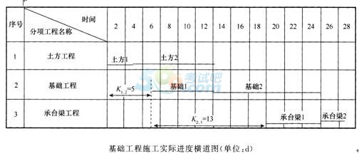 2015一级建造师考试《建筑工程》考前最后一套