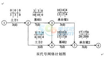 2015一级建造师考试《建筑工程》考前最后一套
