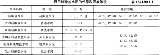 2016年一级建造师《建筑工程》第一章考点速记(11)