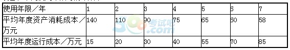 一级建造师《工程经济》第一章真题专练(2)