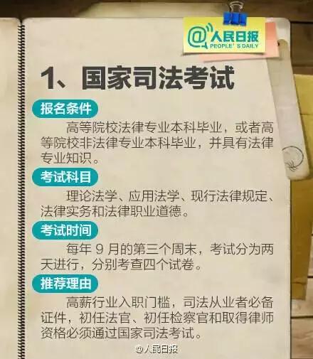 盘点十大含金量最高的资格证书