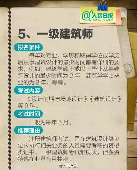 盘点十大含金量最高的资格证书
