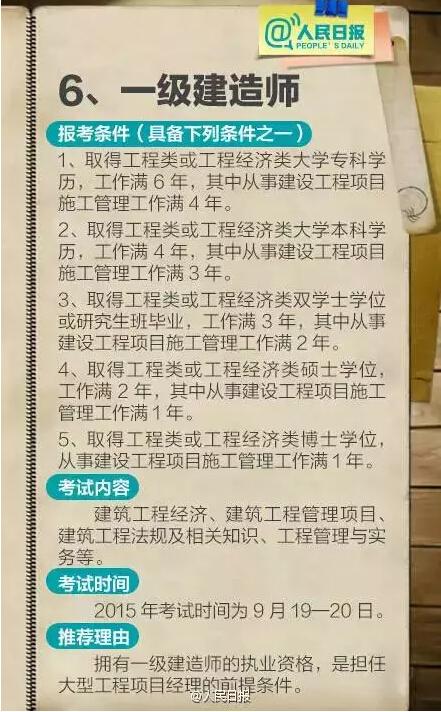 盘点十大含金量最高的资格证书