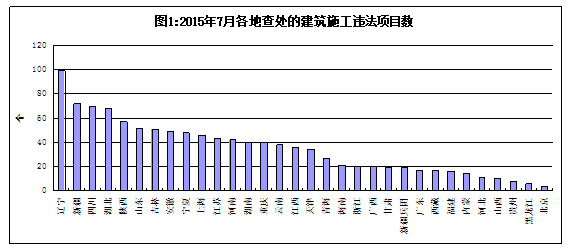 20157ȫʩתΥְΪ鴦ͨ