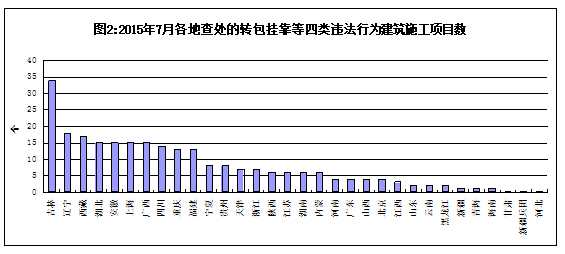 20157ȫʩתΥְΪ鴦ͨ