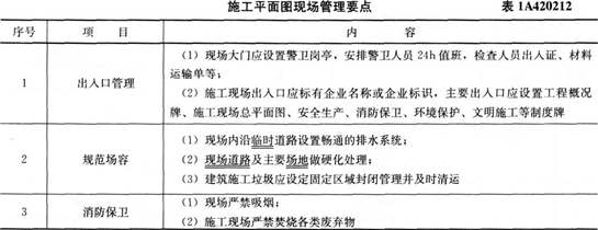 建筑考点速记施工平面图管理