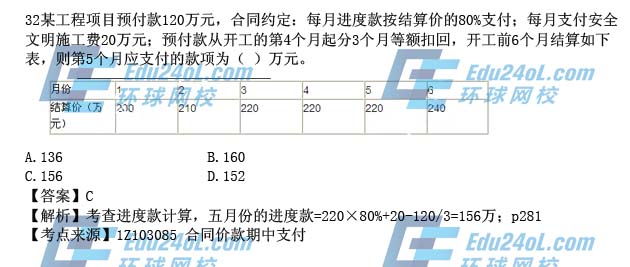 2015一级建造师工程经济真题解析32