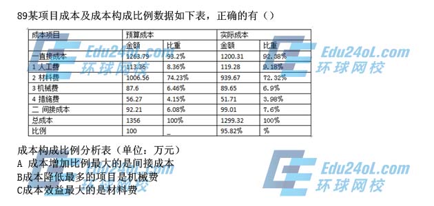 2015年一级建造师考试项目管理真题解析89