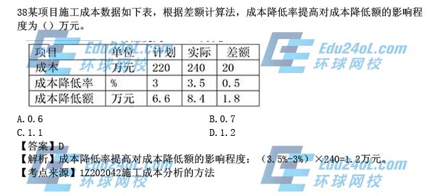 2015年一级建造师考试项目管理真题解析38