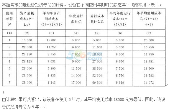 2015一级建造师《工程经济》考前猜题卷(第三套)