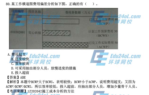 2015年一级建造师考试项目管理真题答案解析80